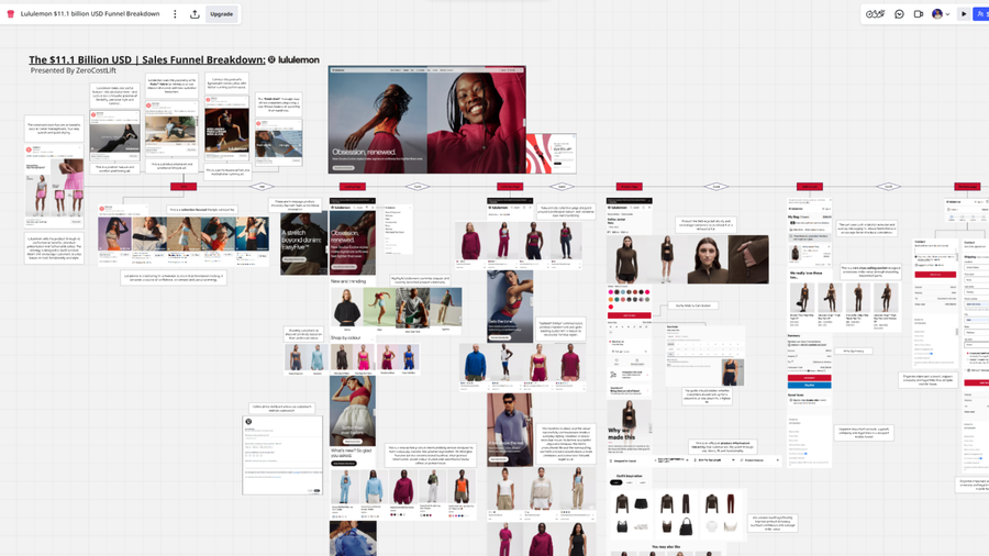 lululemon marketing funnel breakdown by ZeroCostLift