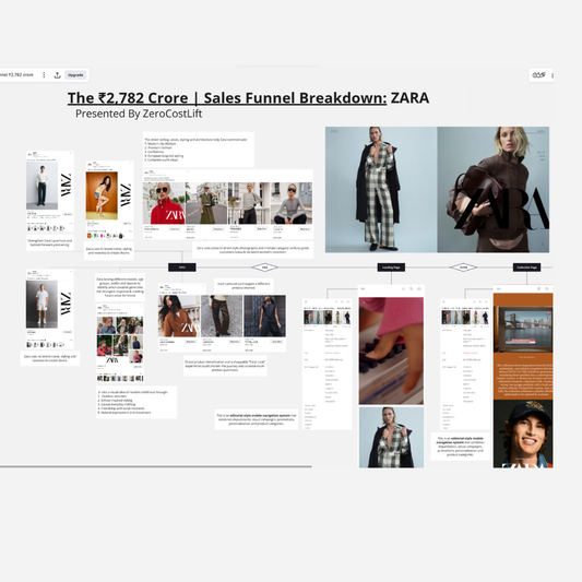 Zara ₹2,782 Cr Marketing Funnel Breakdown