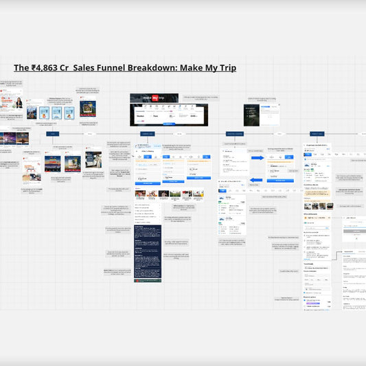 Make My Trip ₹4,863 Cr Sales Funnel Breakdown