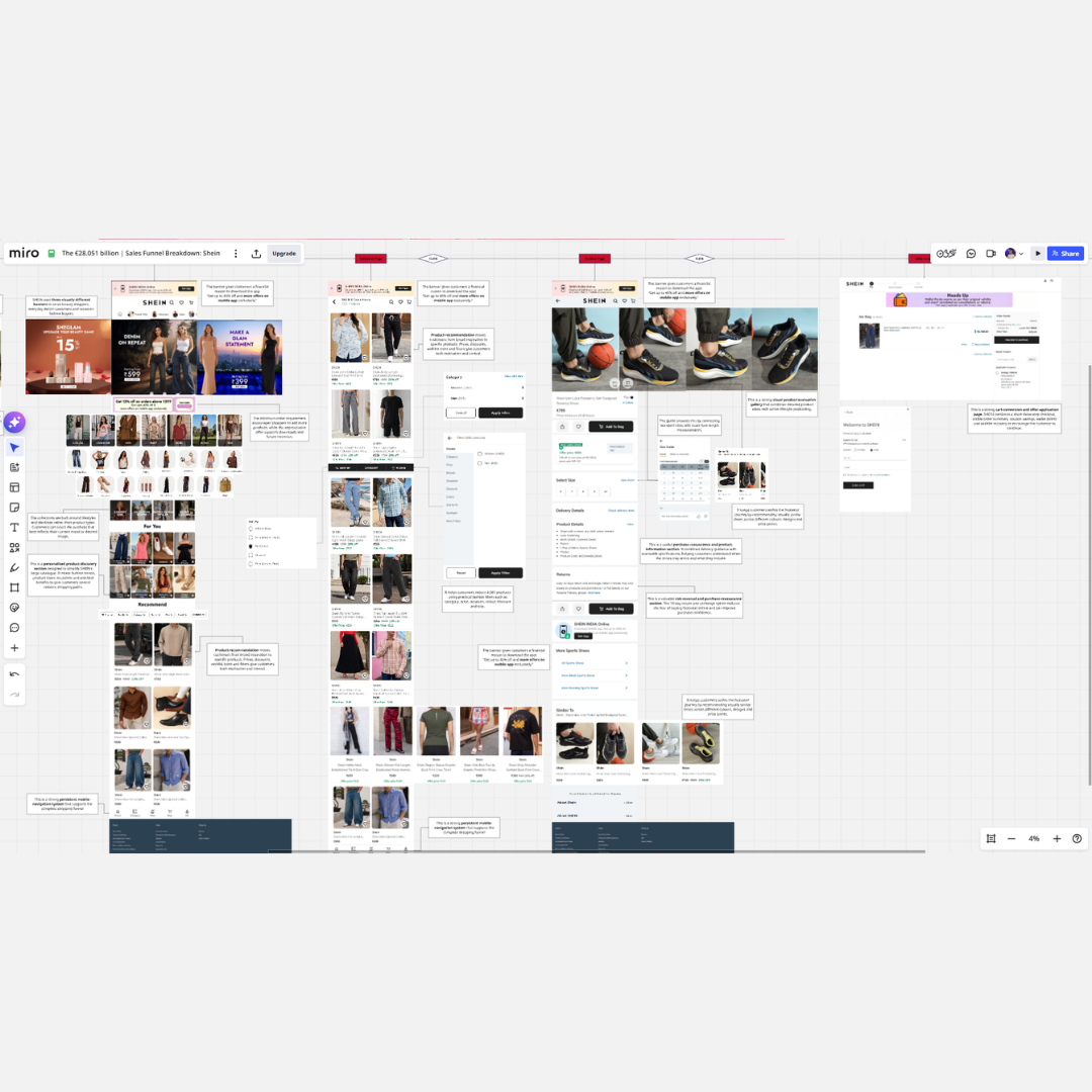 SHEIN $41.9 Billion Marketing Funnel Breakdown