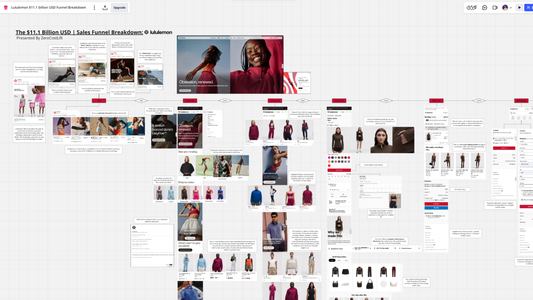lululemon marketing funnel breakdown by ZeroCostLift