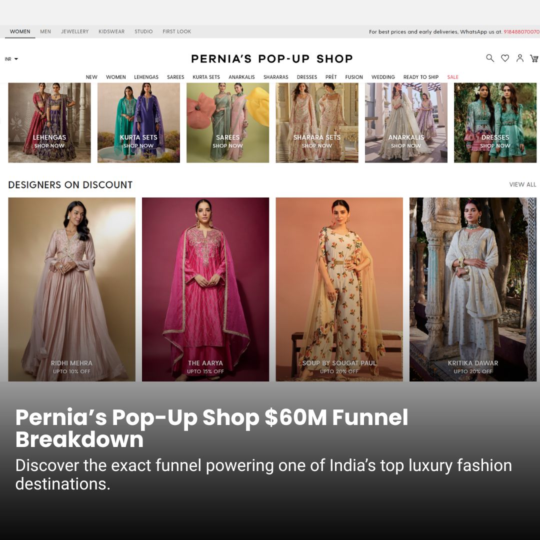 Visual representation of high-converting ecommerce sales funnels showing product pages, offer flows, ad creatives, and website structure used by top brands.