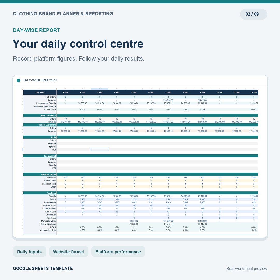 Clothing Brand Annual Planner, Marketing Calendar & Sales Dashboard