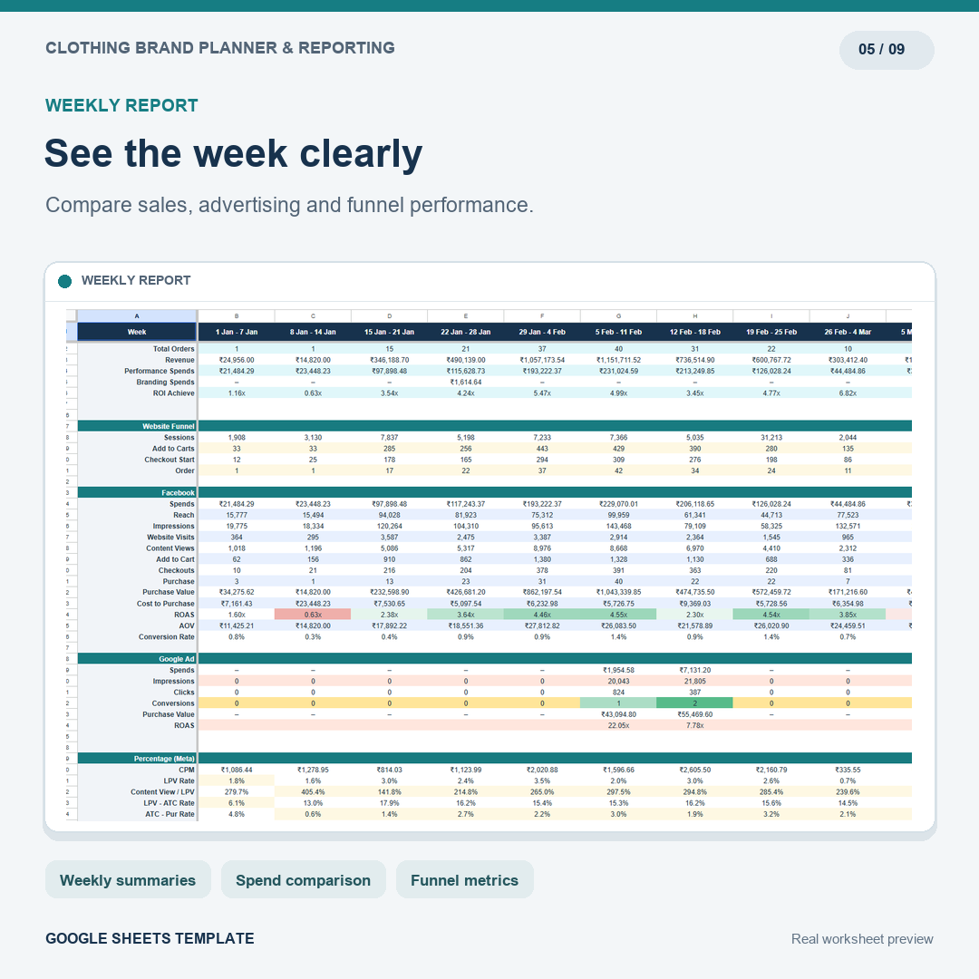 Clothing Brand Annual Planner, Marketing Calendar & Sales Dashboard