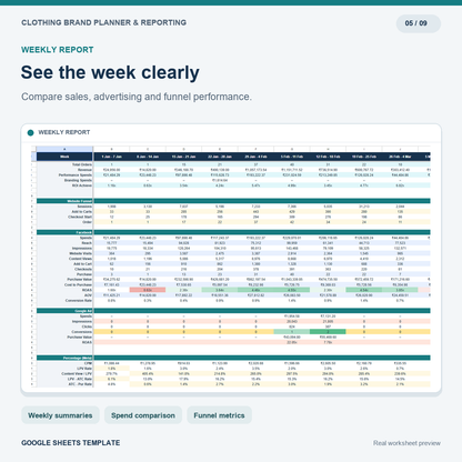 Clothing Brand Annual Planner, Marketing Calendar & Sales Dashboard