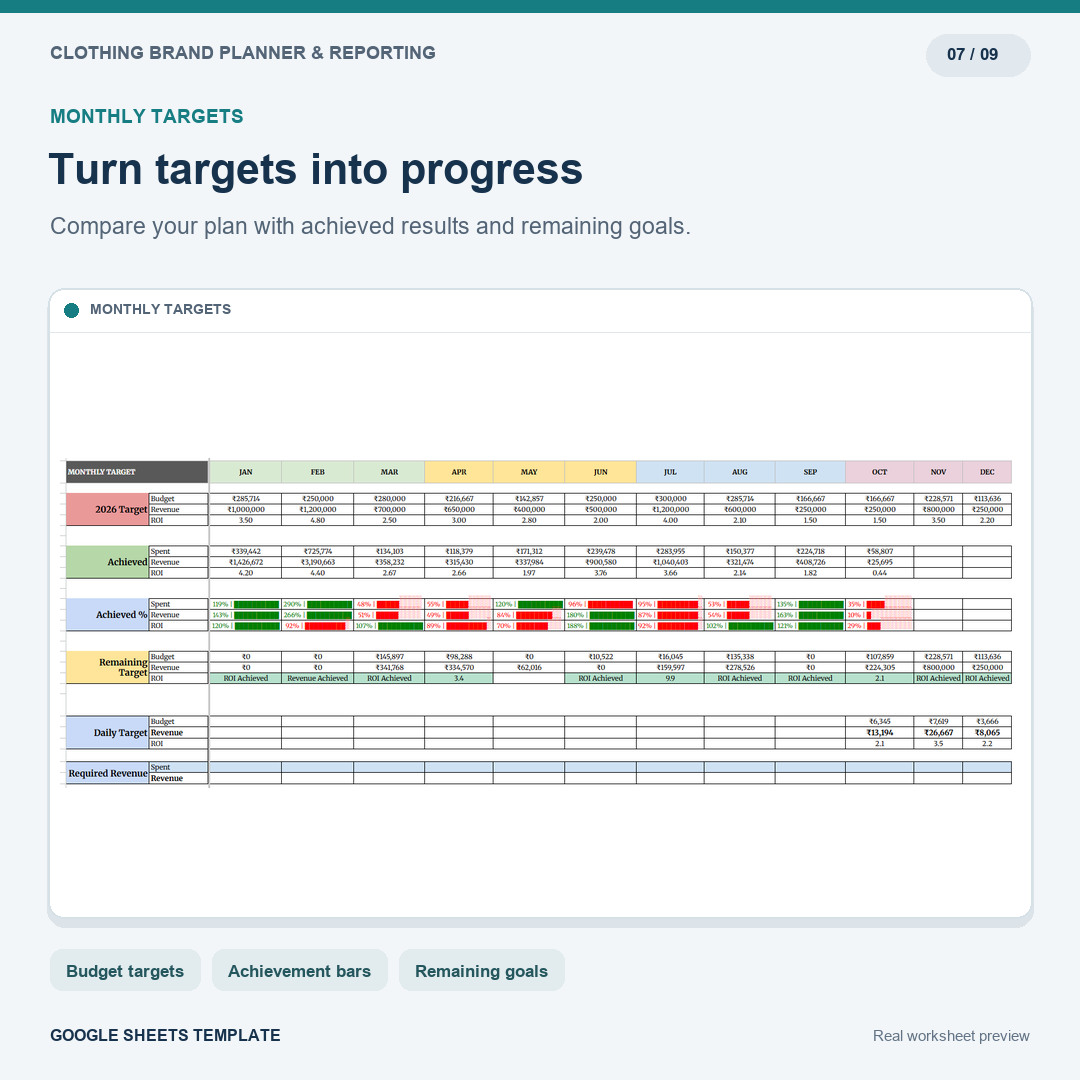 Clothing Brand Annual Planner, Marketing Calendar & Sales Dashboard