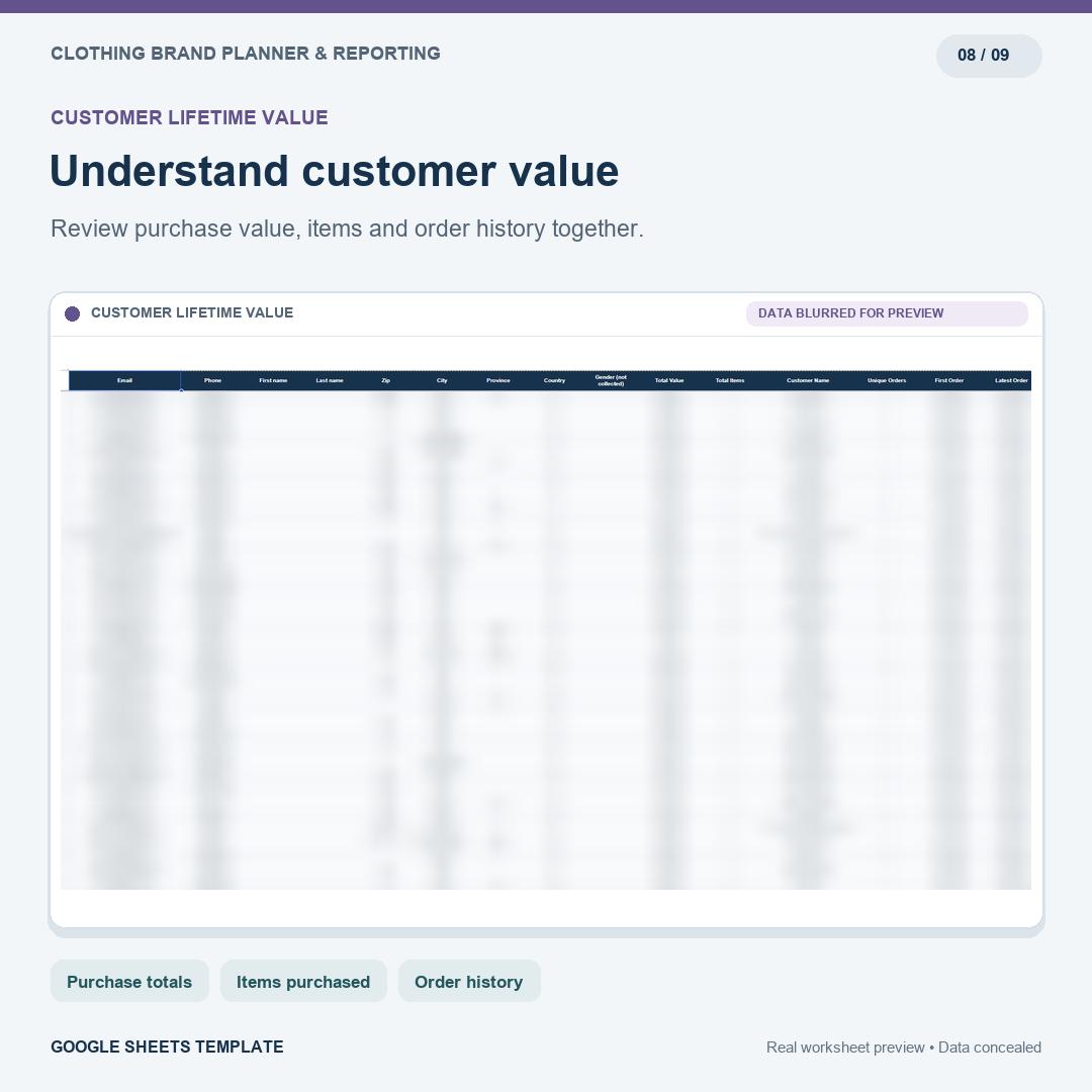 Clothing Brand Annual Planner, Marketing Calendar & Sales Dashboard