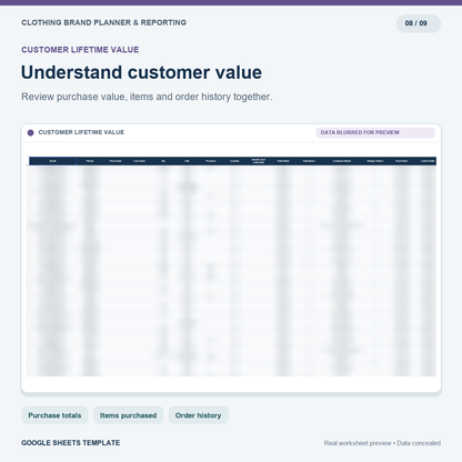 Clothing Brand Annual Planner, Marketing Calendar & Sales Dashboard