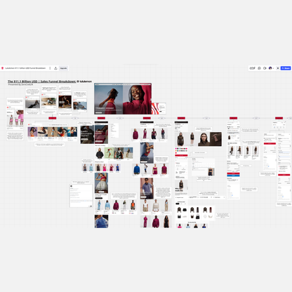 Lululemon $11.1 billion USD Funnel Breakdown