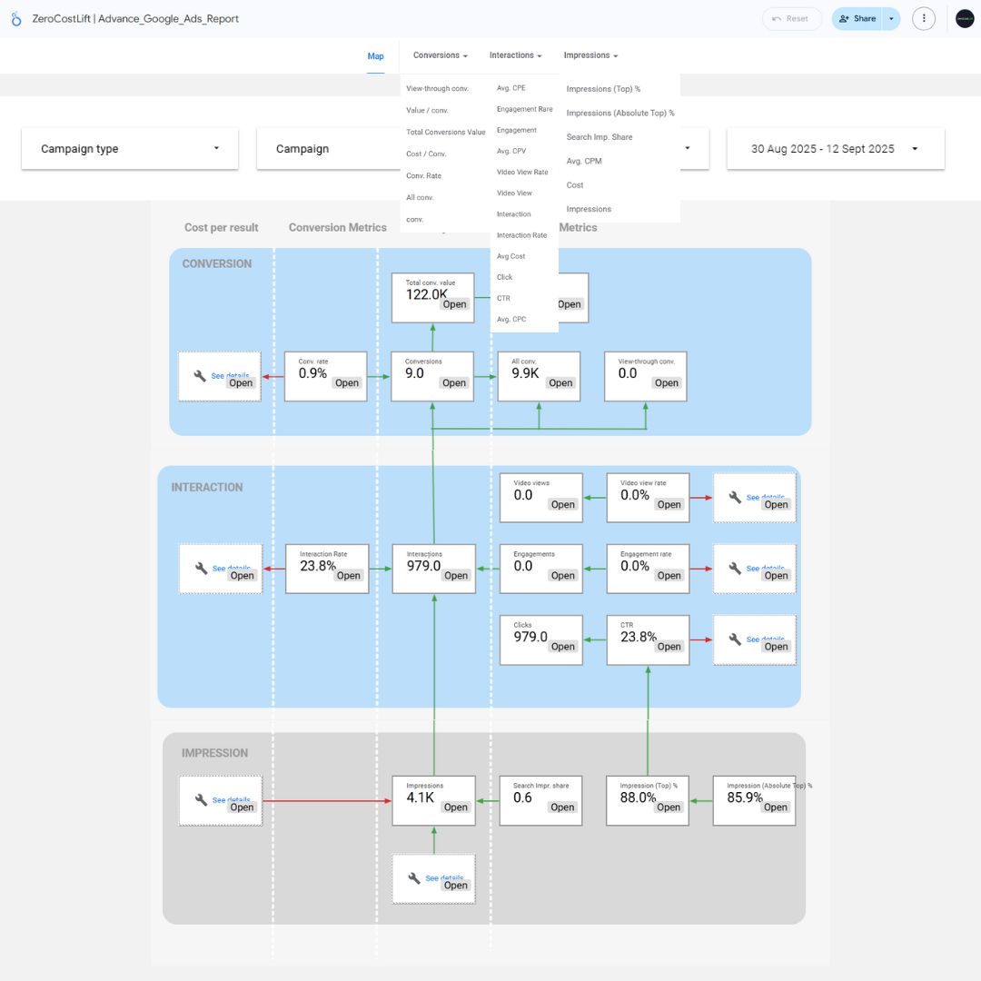 Advanced Google Ads Looker Studio Report – Full Insights