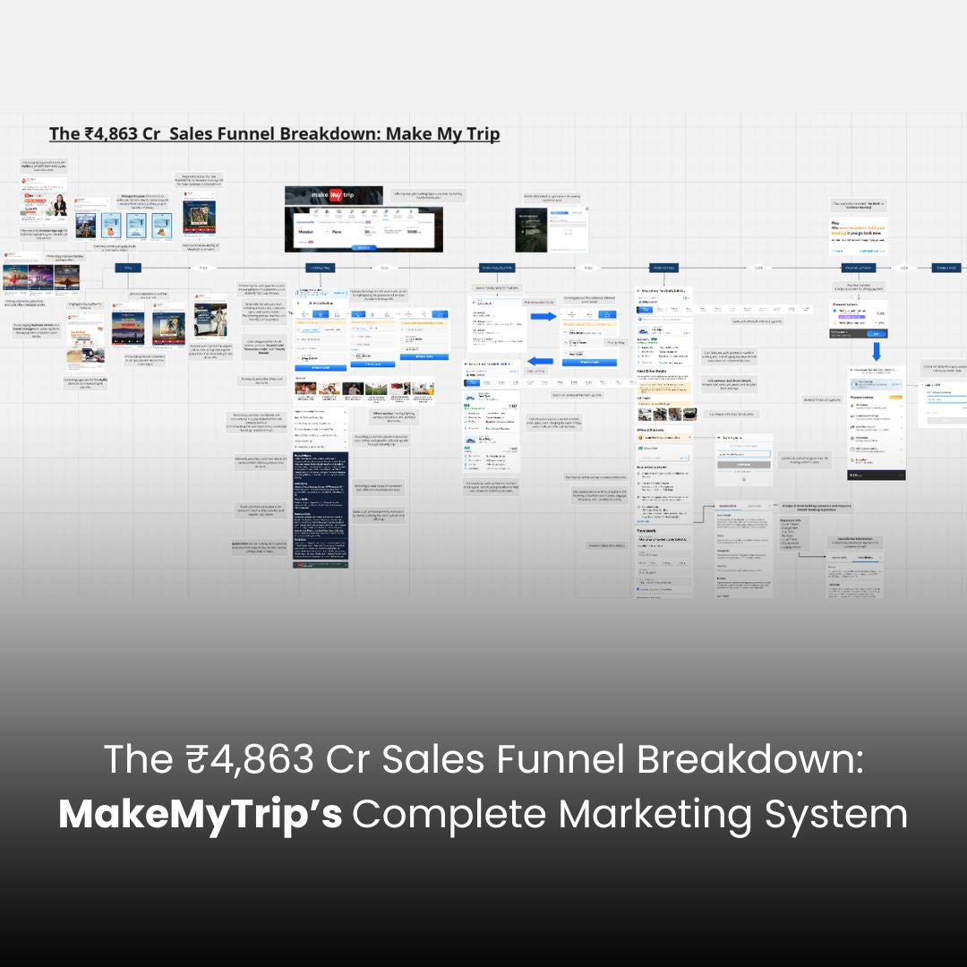 The ₹4,863 Cr  Sales Funnel Breakdown: Make My Trip