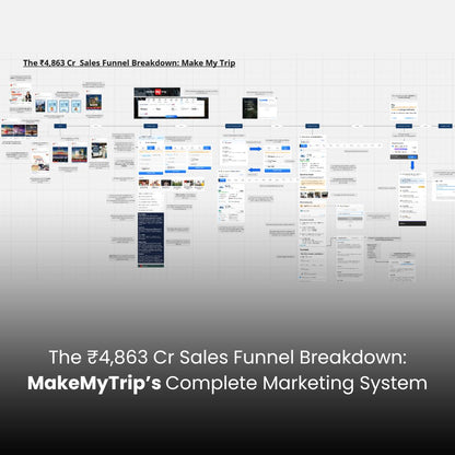 The ₹4,863 Cr  Sales Funnel Breakdown: Make My Trip