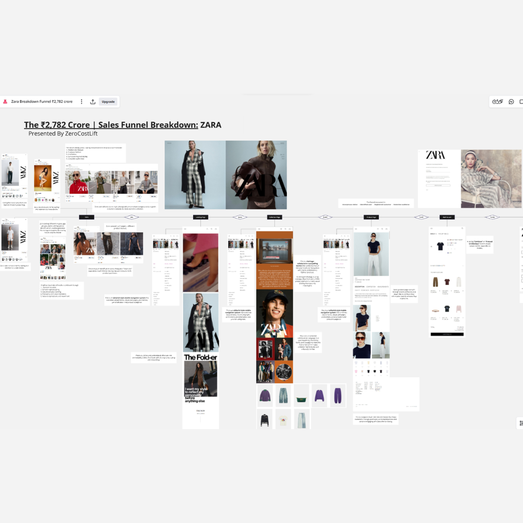 Zara ₹2,782 Cr Marketing Funnel Breakdown