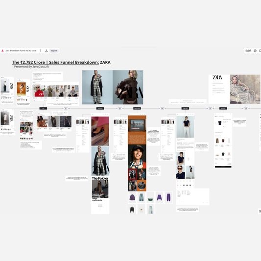 Zara ₹2,782 Cr Marketing Funnel Breakdown