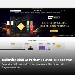 BellaVita ₹100 Cr Perfume Marketing Funnel Breakdown