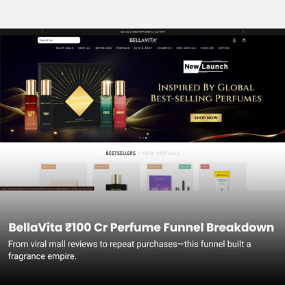 BellaVita ₹100 Cr Perfume Marketing Funnel Breakdown