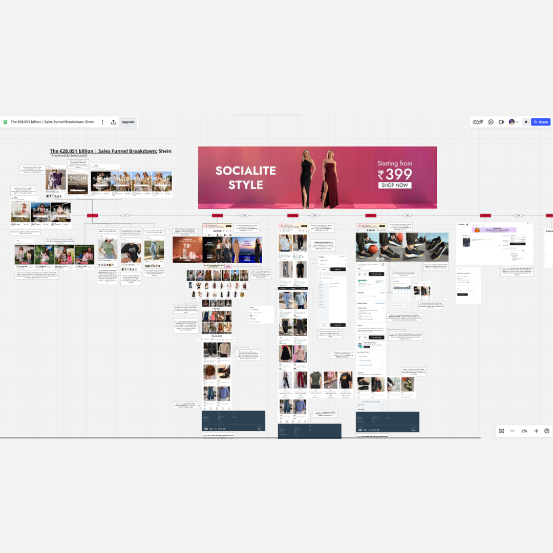 SHEIN $41.9 Billion Marketing Funnel Breakdown