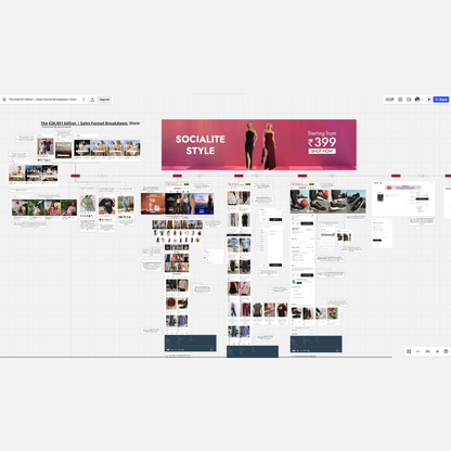 SHEIN $41.9 Billion Marketing Funnel Breakdown