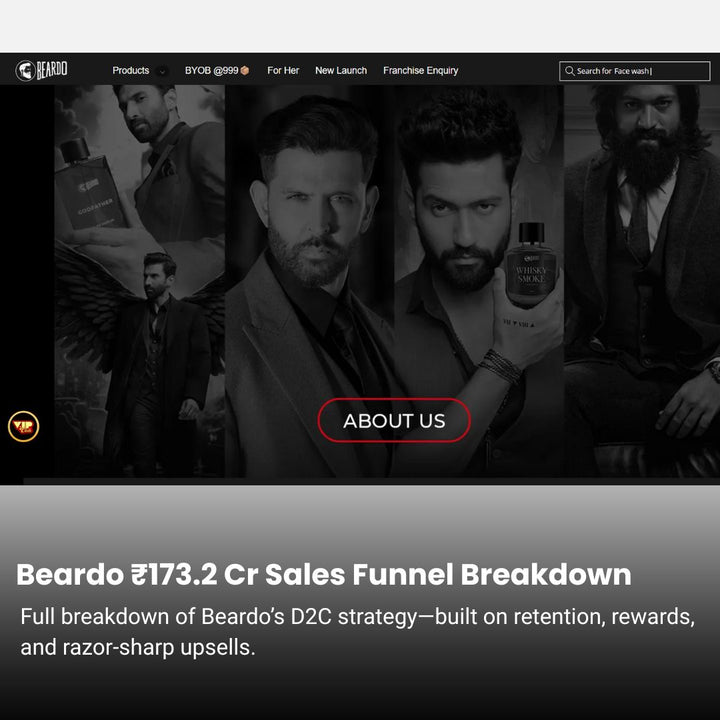Beardo ₹173.2 Cr Marketing Funnel Breakdown
