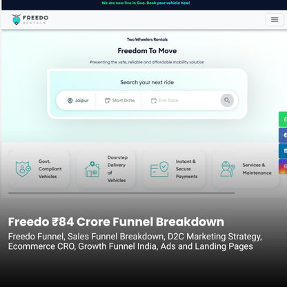 Freedo ₹84 Crore Marketing Funnel Breakdown