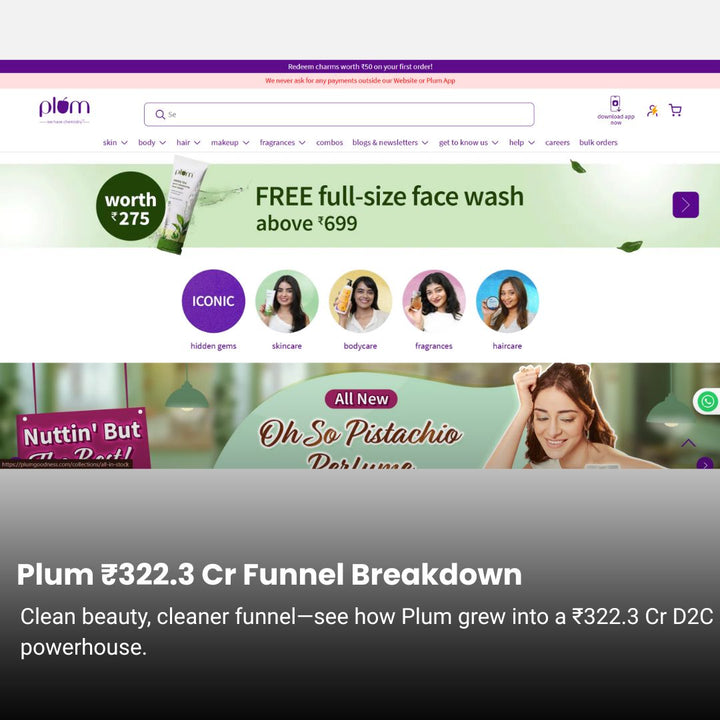 Plum ₹322.3 Cr Marketing Funnel Breakdown