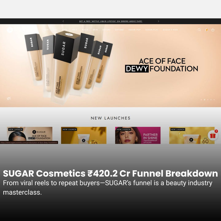 SUGAR Cosmetics ₹420.2 Cr Marketing Funnel Breakdown