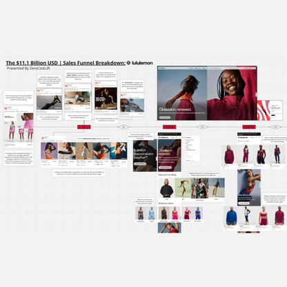 Lululemon $11.1 billion USD Funnel Breakdown