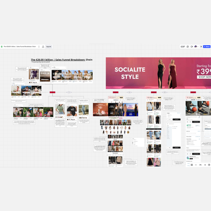 SHEIN $41.9 Billion Marketing Funnel Breakdown