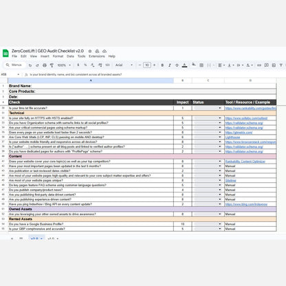 GEO Audit Checklist – 100+ Point