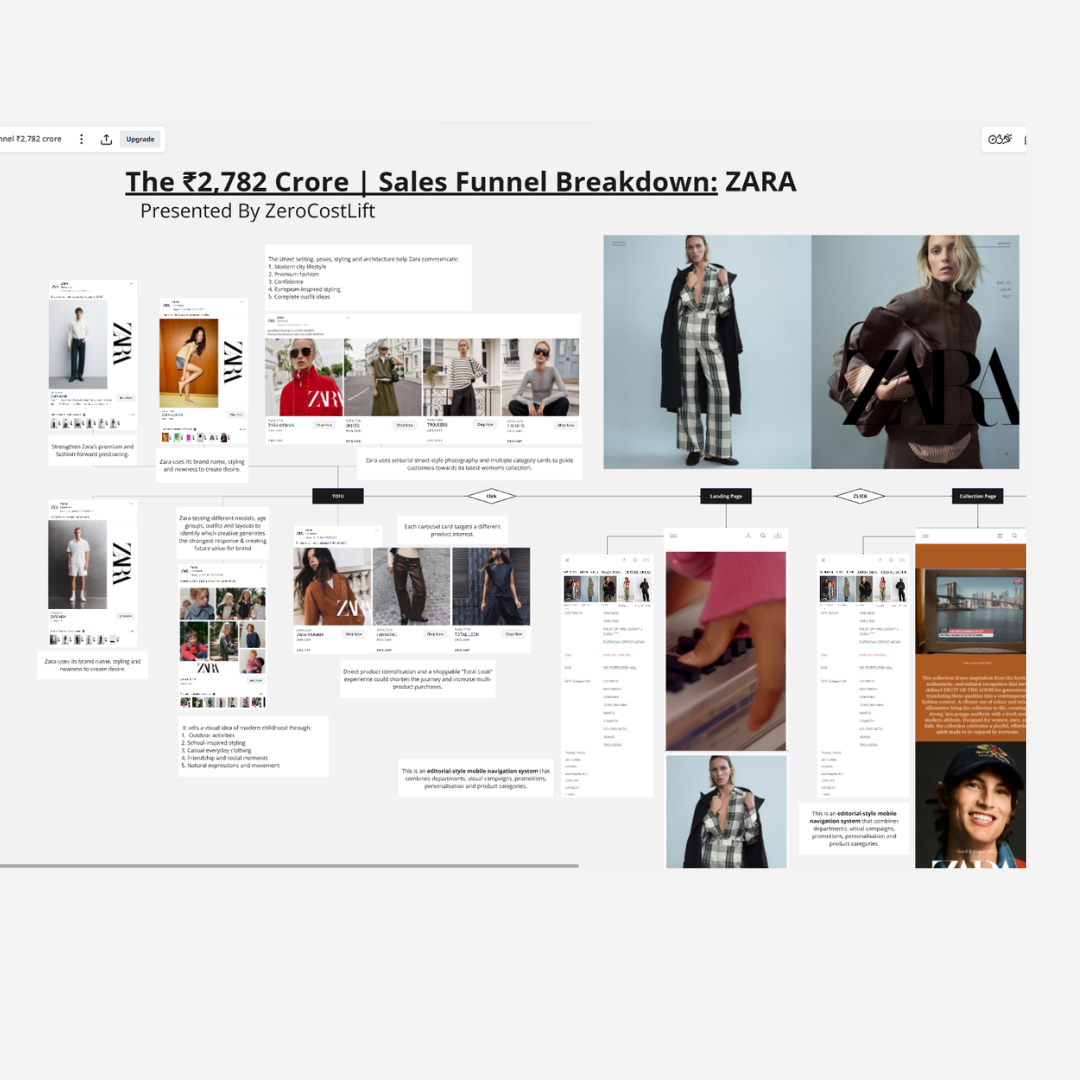 Zara ₹2,782 Cr Marketing Funnel Breakdown