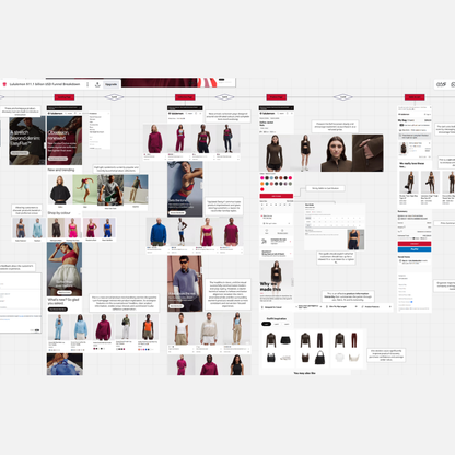 Lululemon $11.1 billion USD Funnel Breakdown