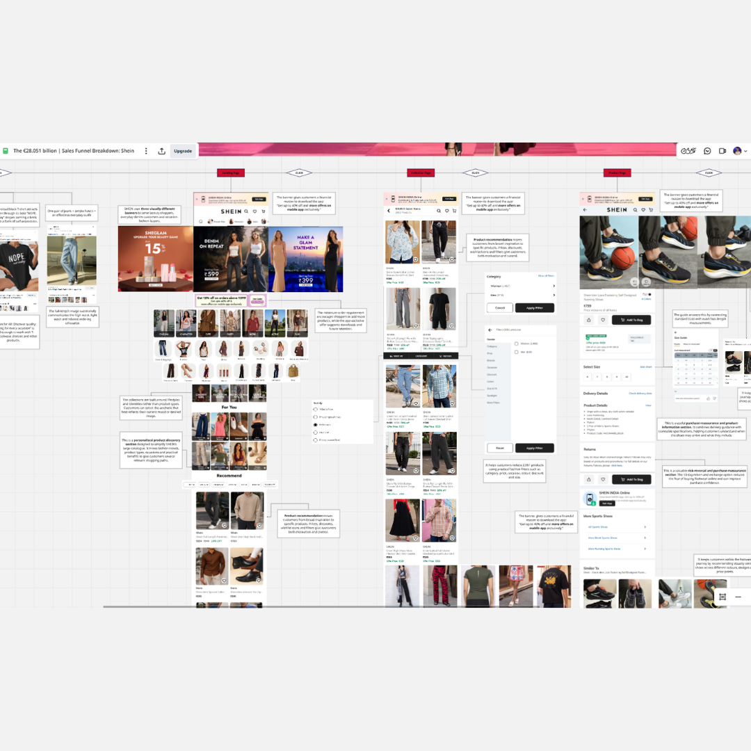 SHEIN $41.9 Billion Marketing Funnel Breakdown