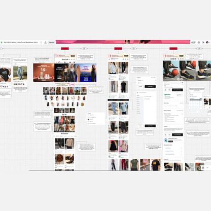 SHEIN $41.9 Billion Marketing Funnel Breakdown