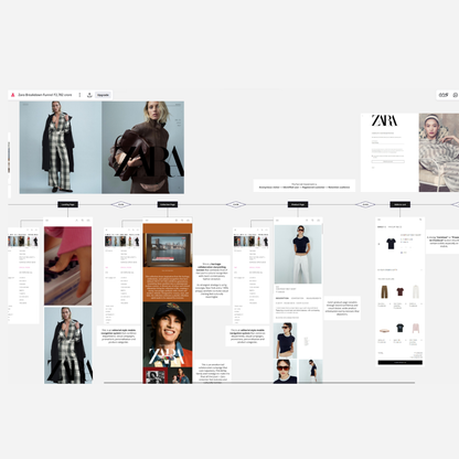 Zara ₹2,782 Cr Marketing Funnel Breakdown
