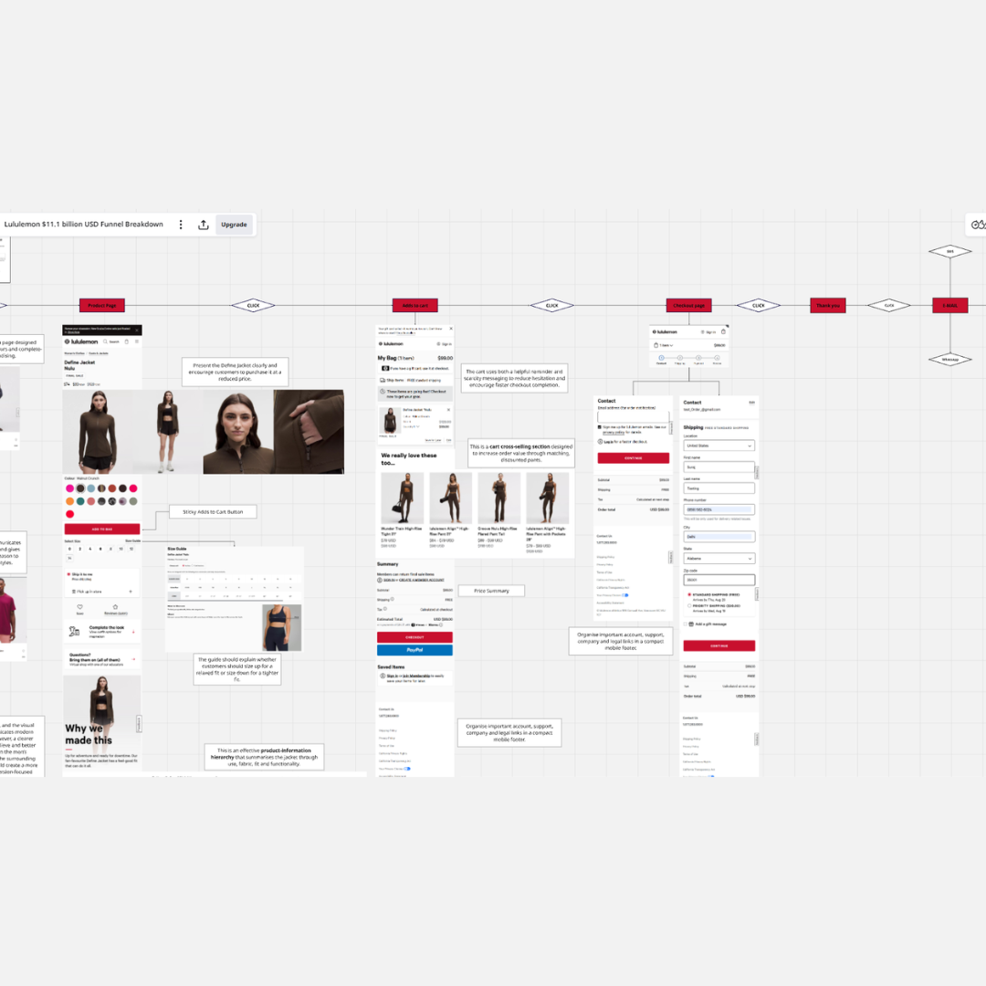 Lululemon $11.1 billion USD Funnel Breakdown
