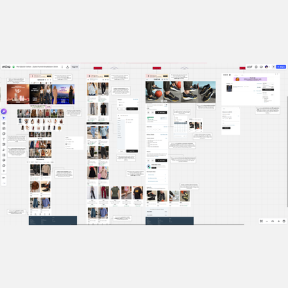 SHEIN $41.9 Billion Marketing Funnel Breakdown